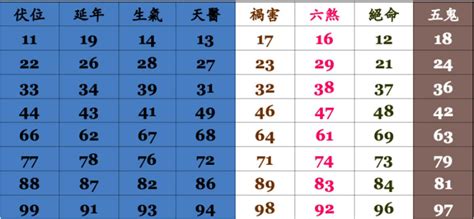 手機門號吉凶查詢|手机号码测吉凶查询